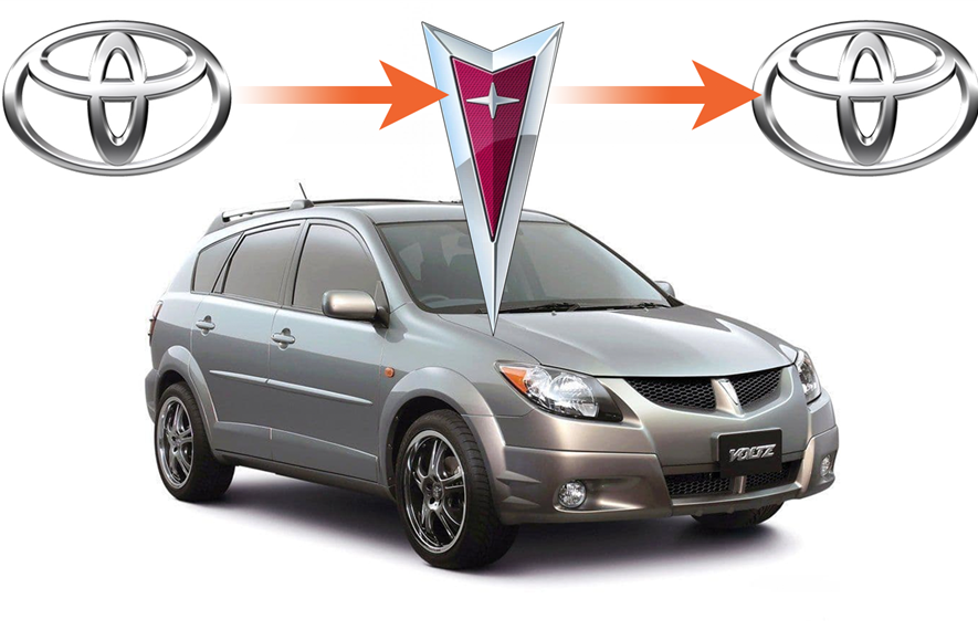 Toyota, Pontiac
